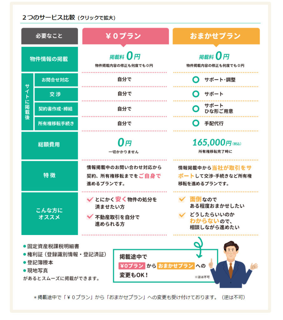 みんなの0円物件2つのサービス比較