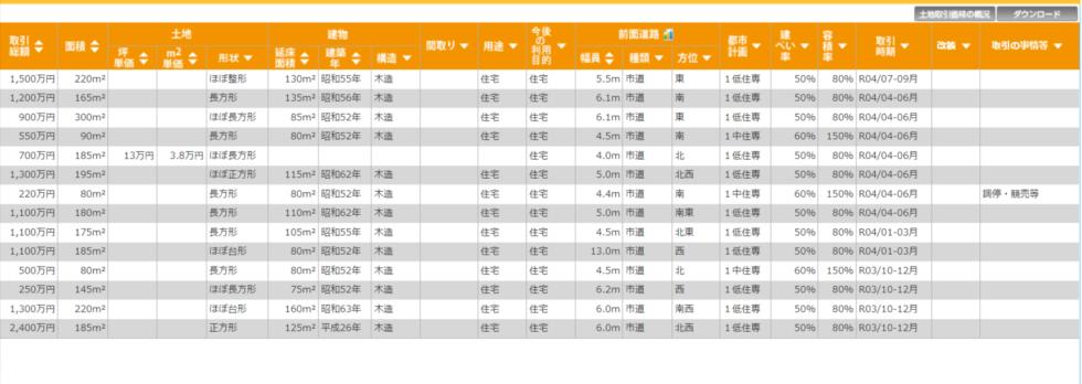 不動産取引価格情報