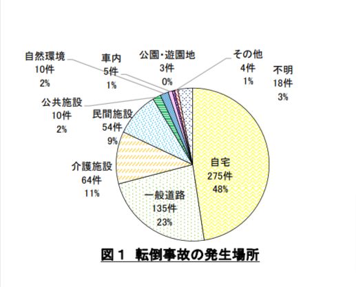 アンケート調査