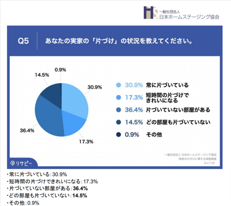 アンケート調査