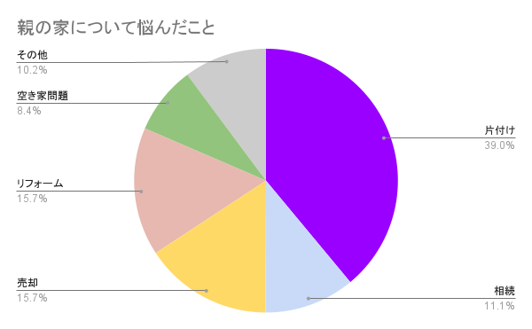 アンケート調査1