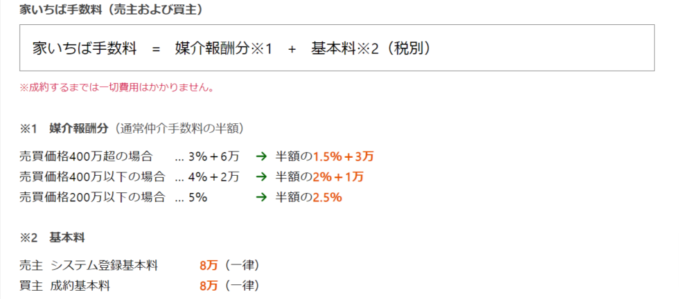 家いちば手数料