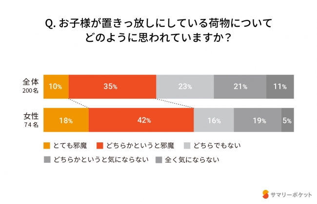 アンケート調査