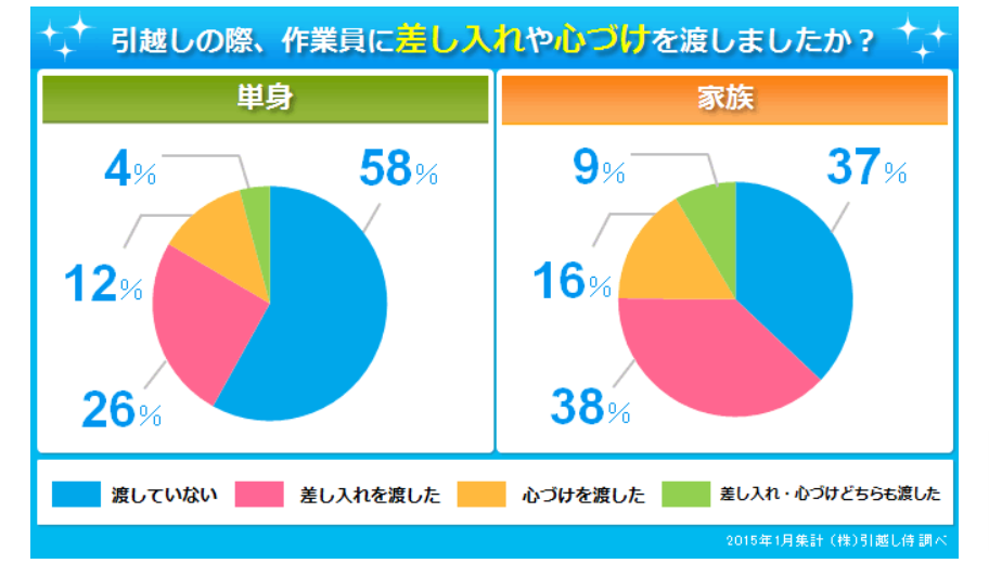 アンケート調査1