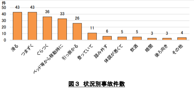 アンケート調査