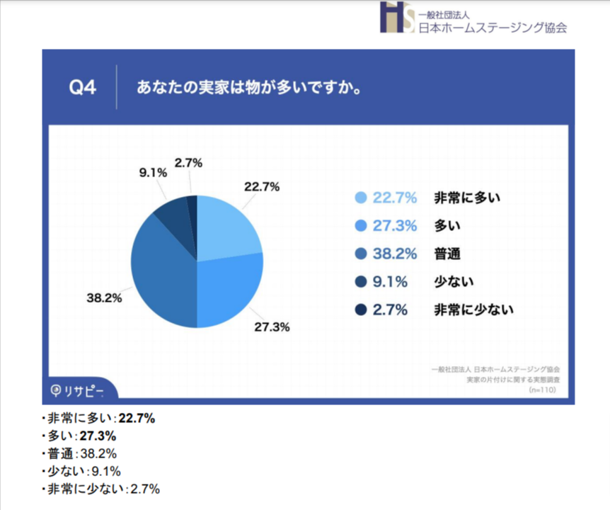 アンケート調査