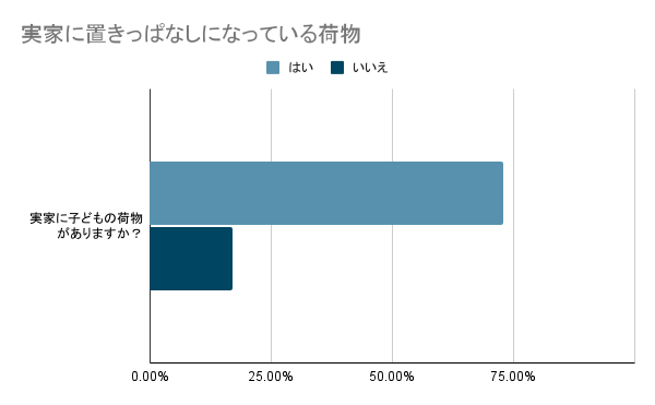 アンケート調査