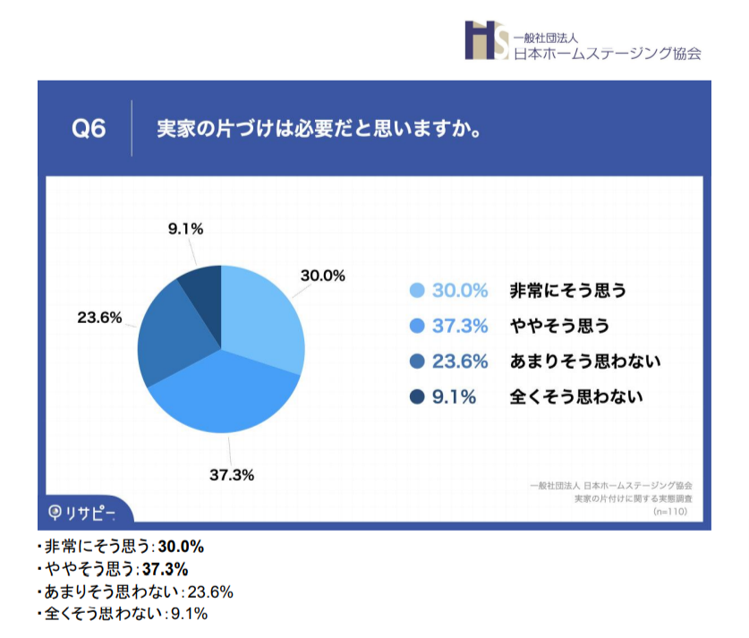 アンケート調査