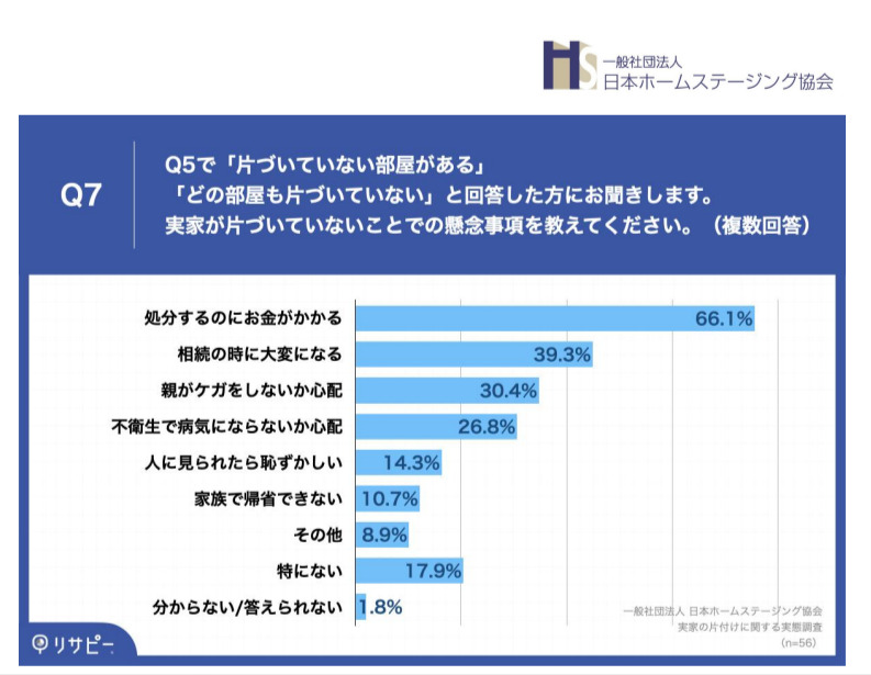 アンケート調査