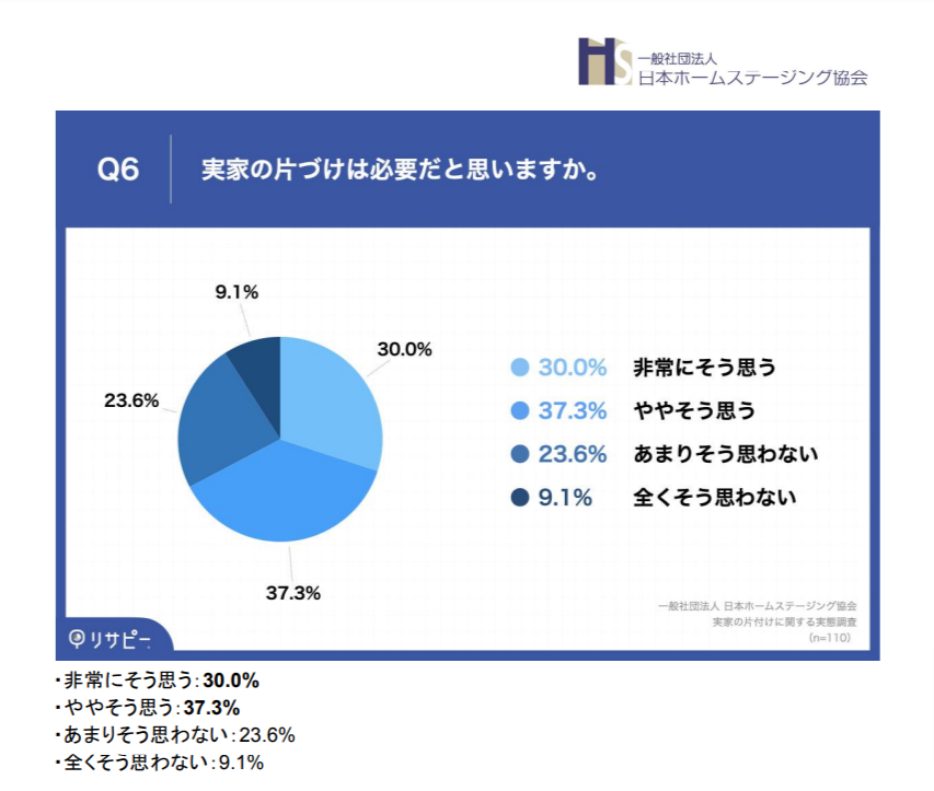 アンケート調査