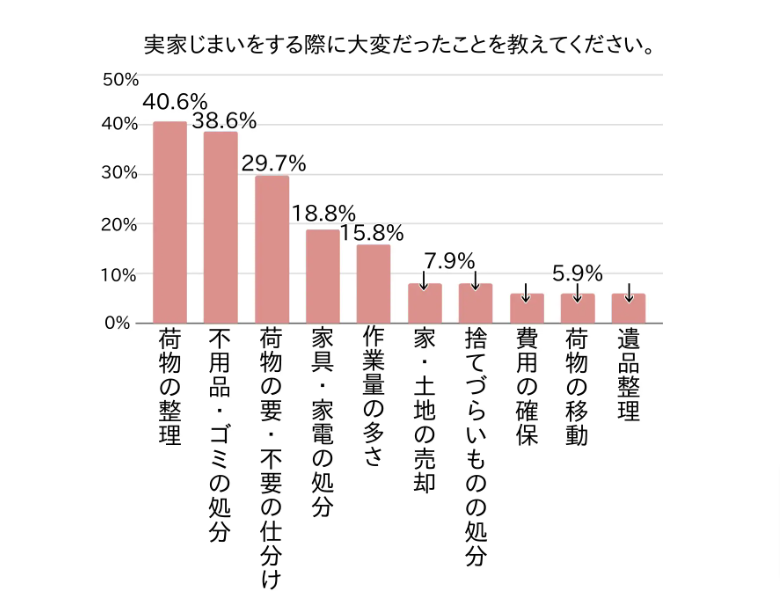 グラフ