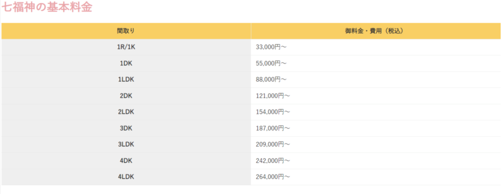 七福神の基本料金