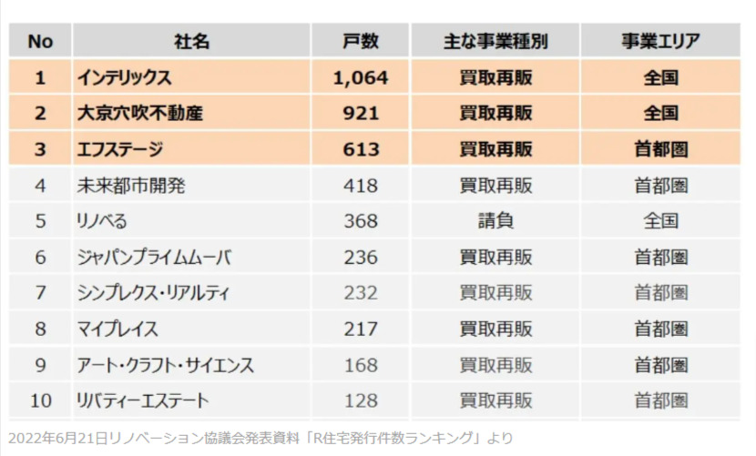 インテリックス