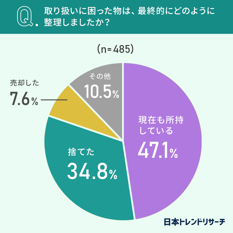 グラフ