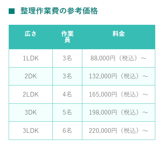 整理作業費の参考価格 （リリーフ）