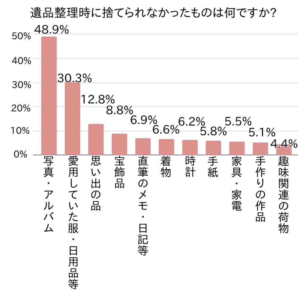 グラフ