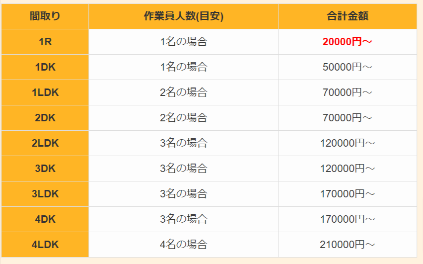 間取り料金