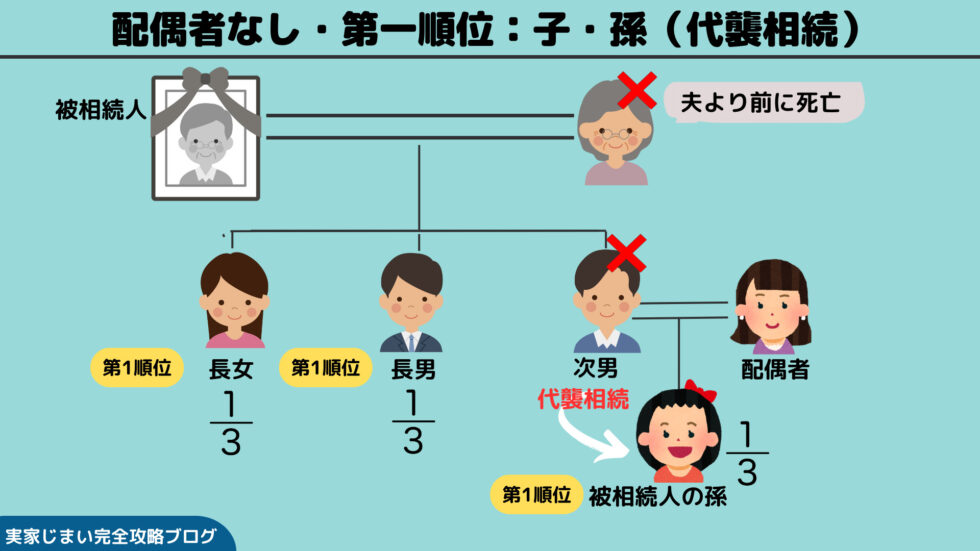 配偶者無し 代襲相続（孫）