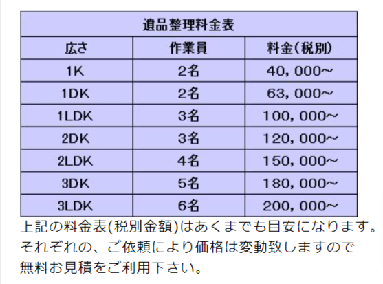 トータルプロデュースモコ見積もり表