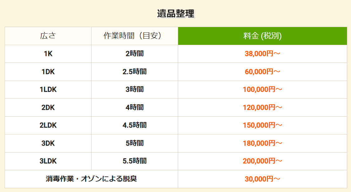 関西回収.com見積もり表