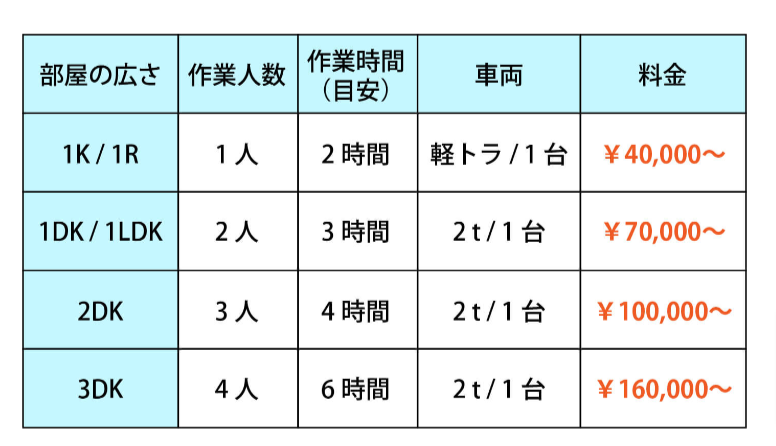 スイーパーズ間取り料金