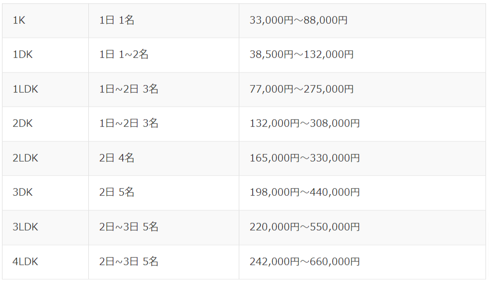 レーベン間取り料金