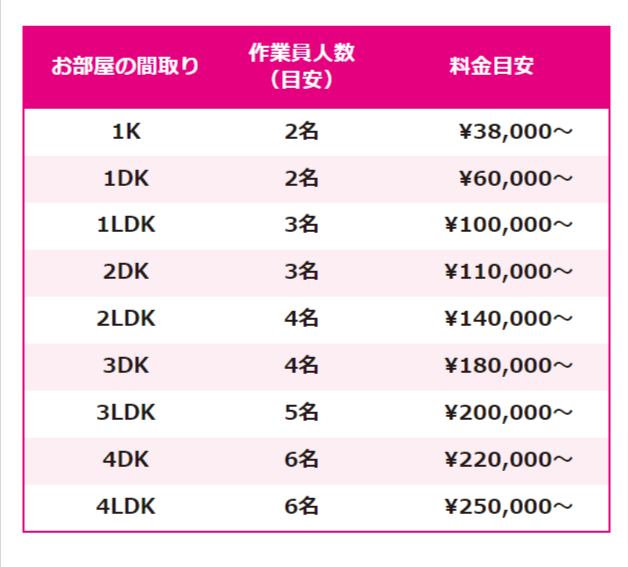 エリゾン間取り料金