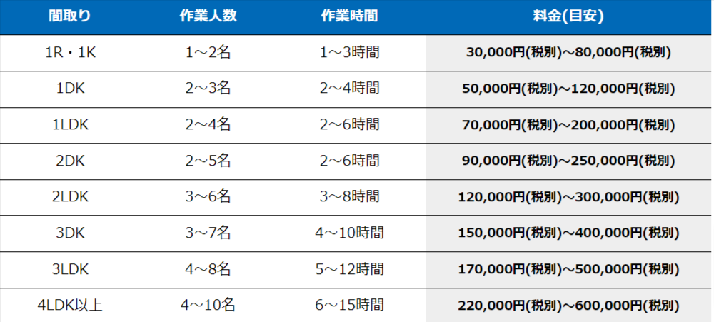 日東興業ホールディングスグループ見積もり表