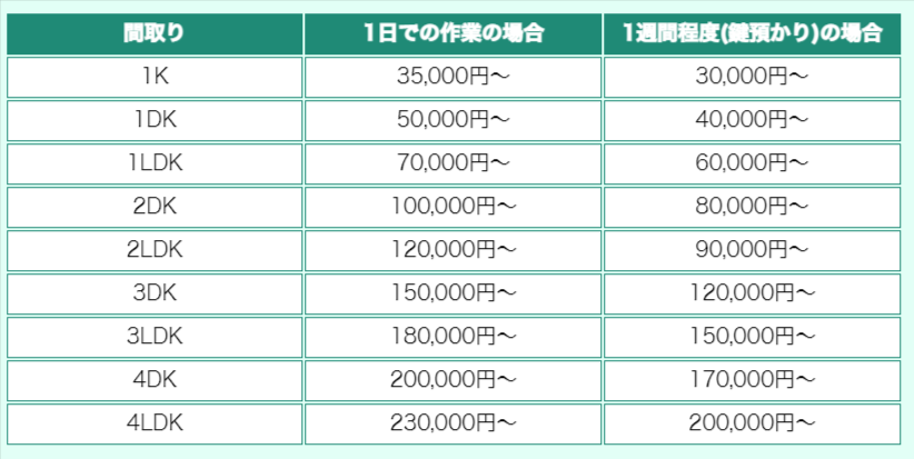 Remember見積もり表