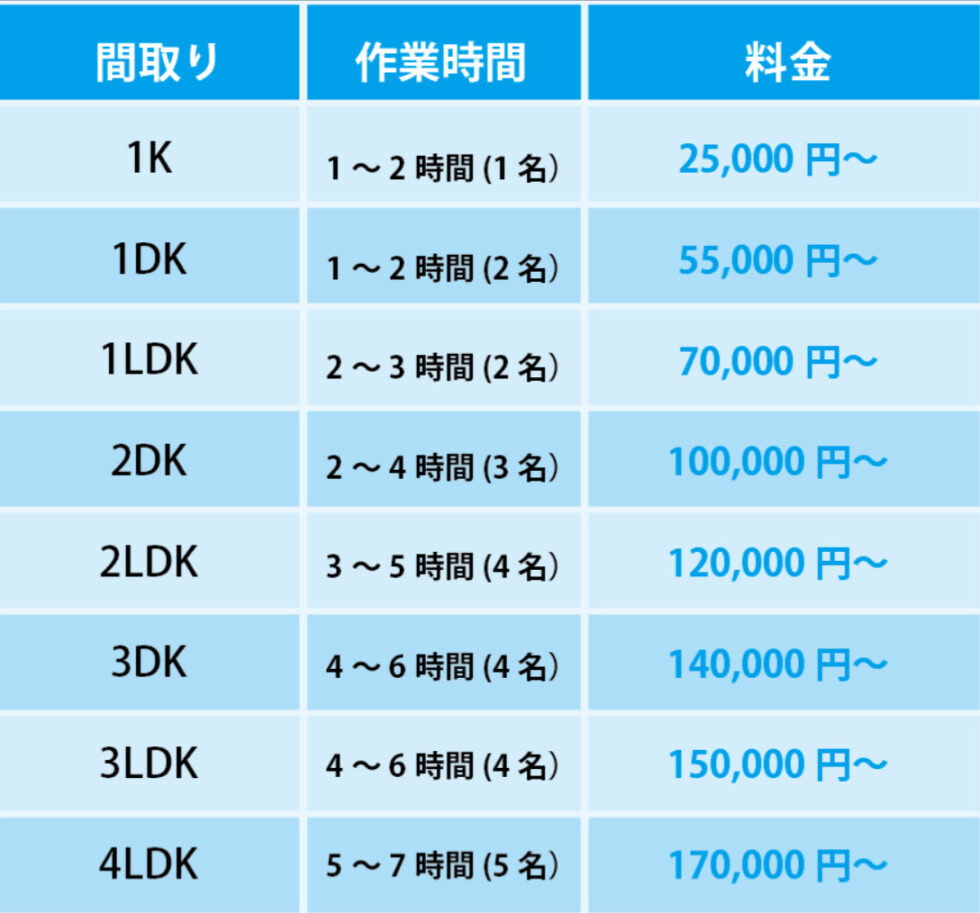 かたずけ隊山形見積もり表