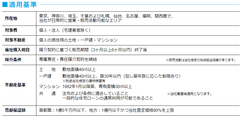 東急リバブル株式会社の売却保証（買取保証）