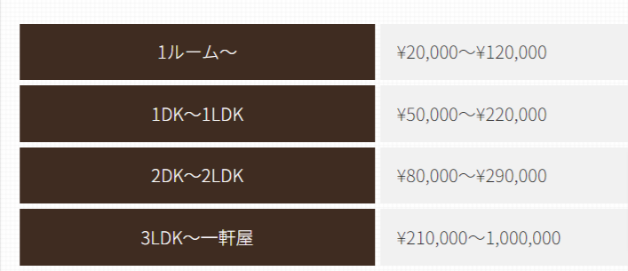 ベースヒル間取り料金