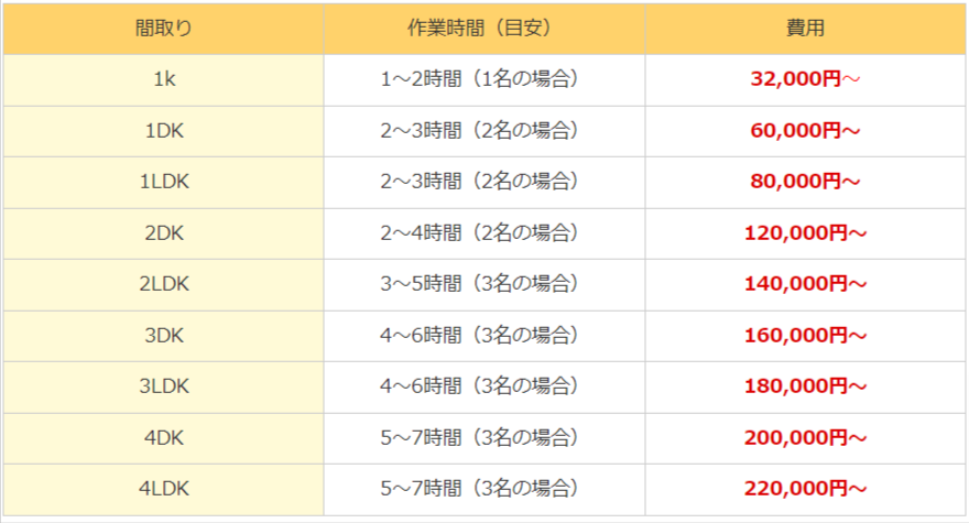 片付けエース見積もり表