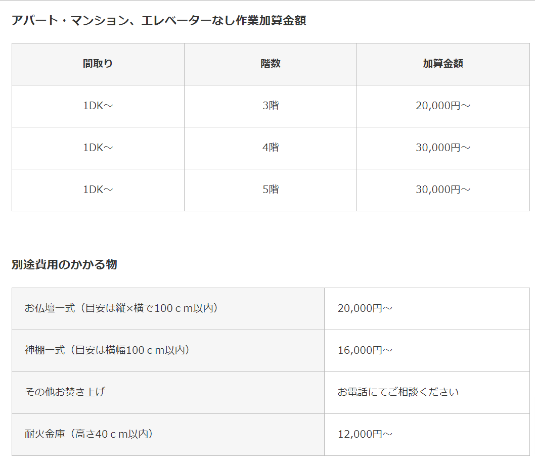 想いて見積もり表