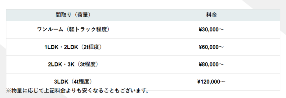 東北クリーン見積もり表