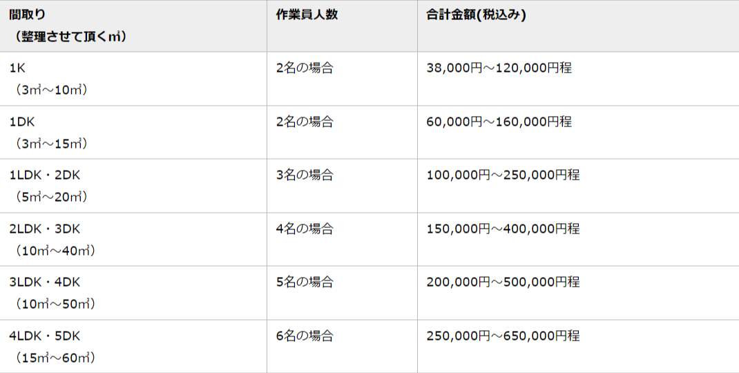 レリック見積もり表