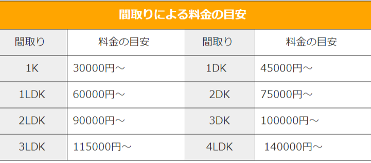 きしゅうサービス見積もり表