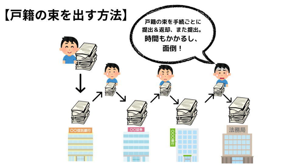 戸籍の束を出す方法