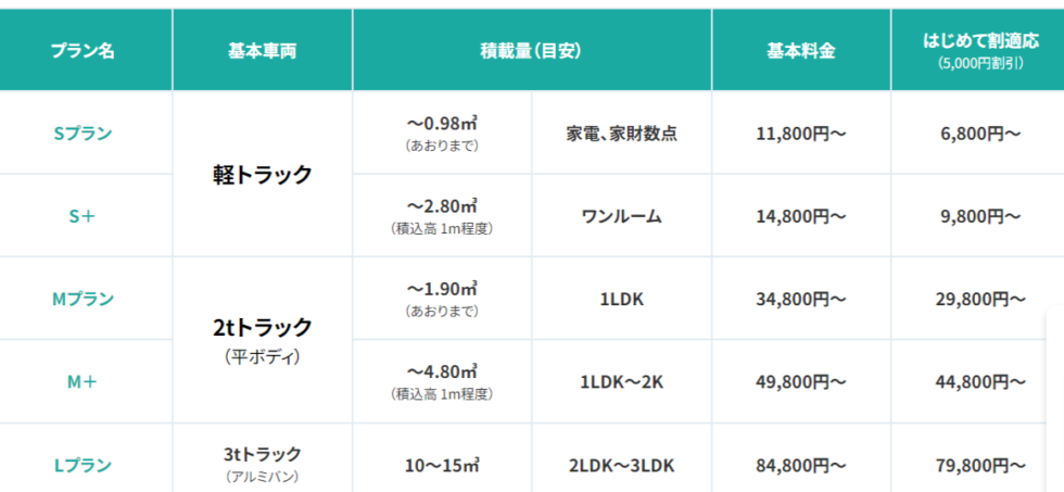 おうちプラス見積もり表