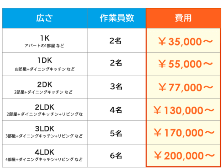 合同会社いずみサービス間取り料金