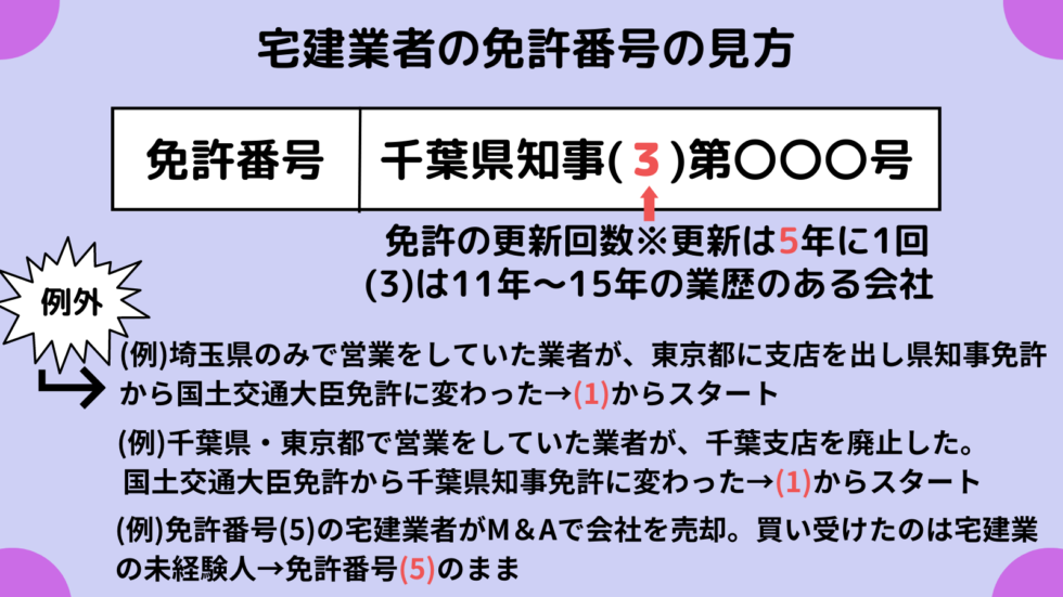 宅建業者の免許番号の見方