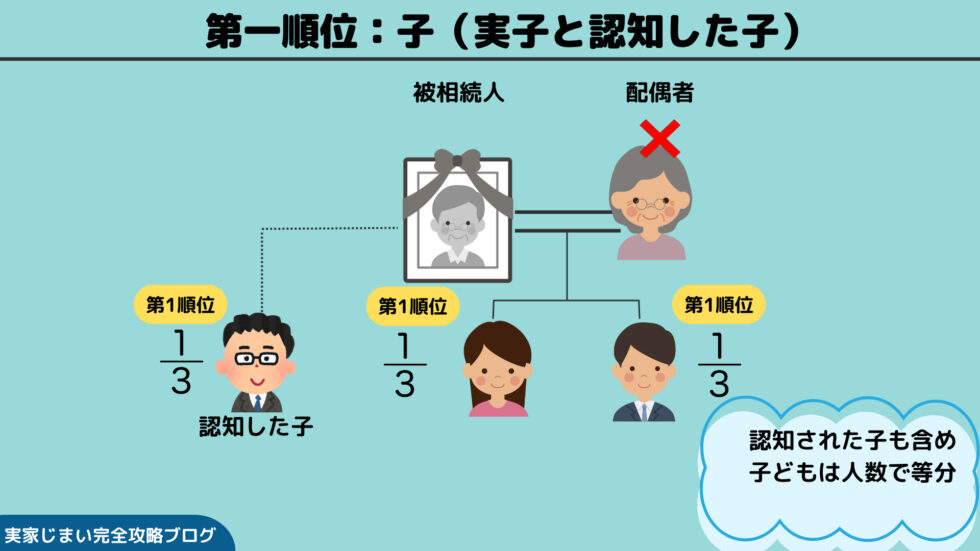 認知した子がいるケース