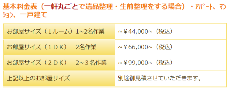 合同会社いずみサービス間取り料金