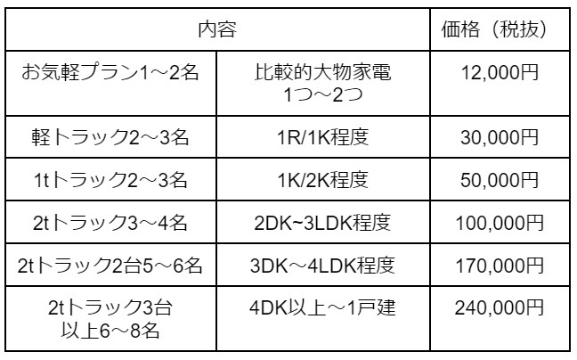 M.Aクリーン間取り料金