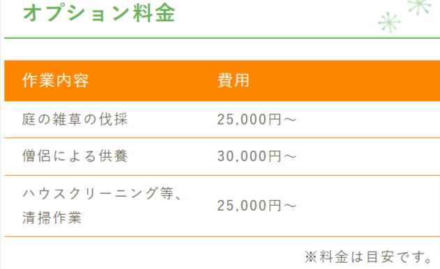 カドリー見積もり表