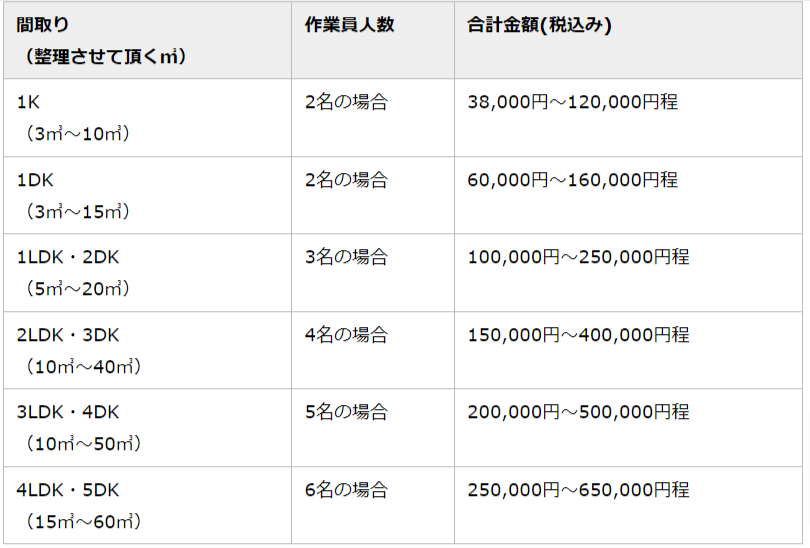 レリック琉球 見積もり表