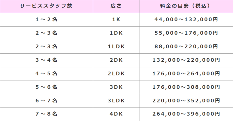 お仕事人 見積もり表