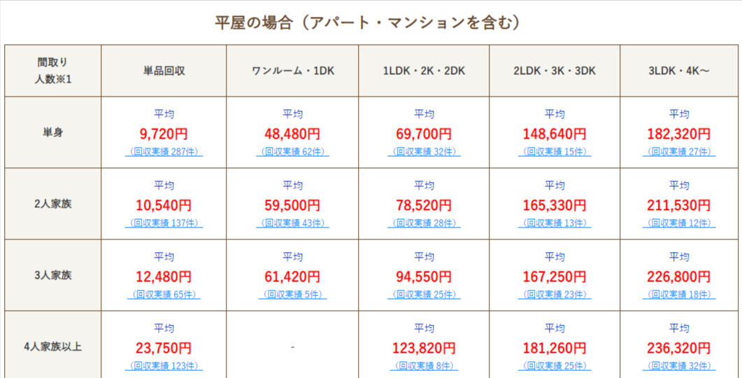 整理のゴダイ見積もり表