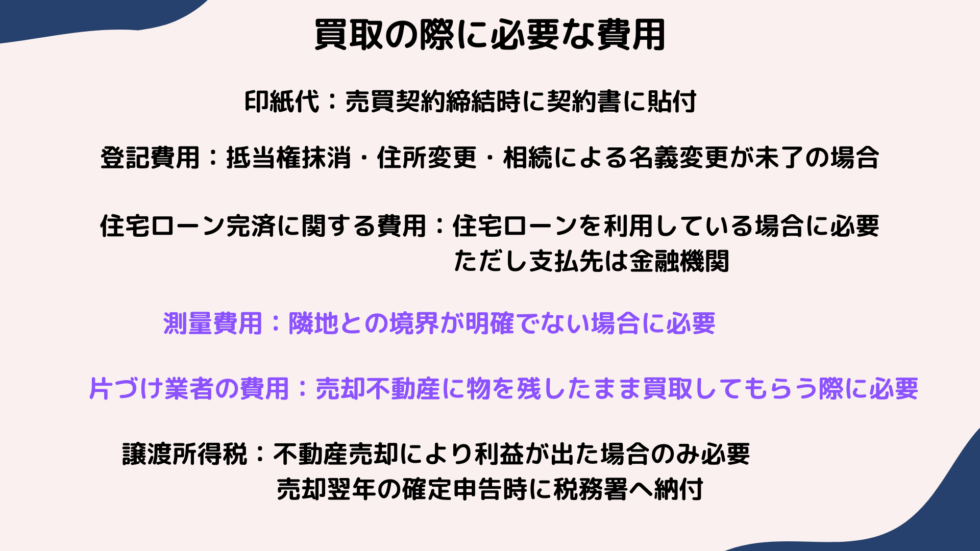 買い取りの際に必要な費用