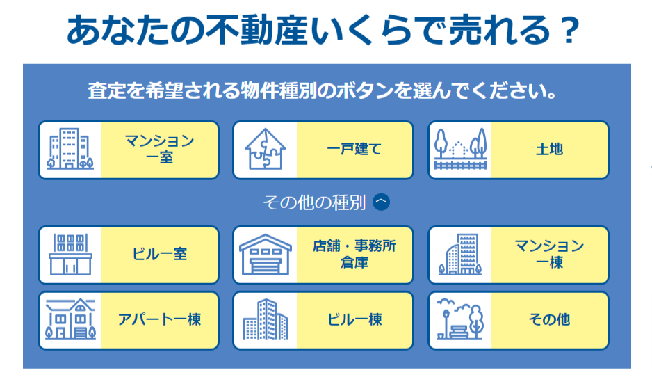 不動産価格